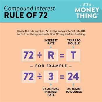 personal finance final exam answer key