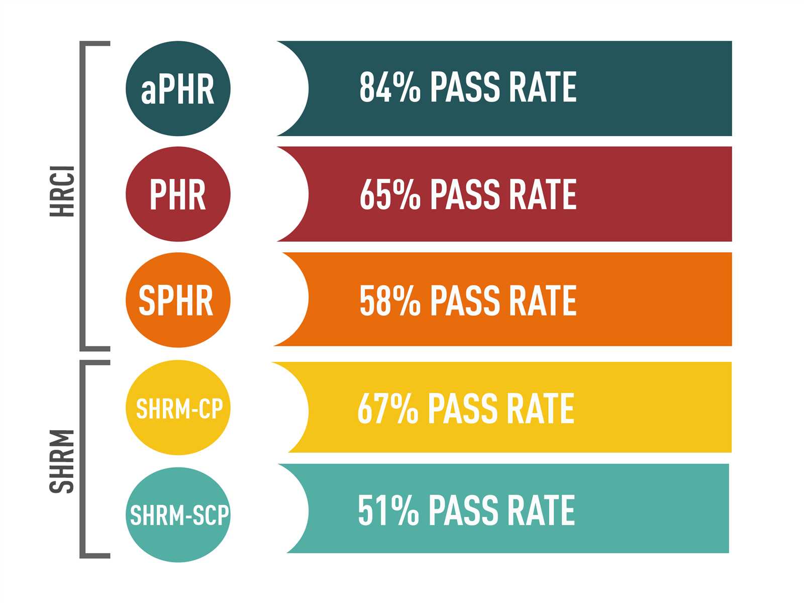 phr exam questions and answers