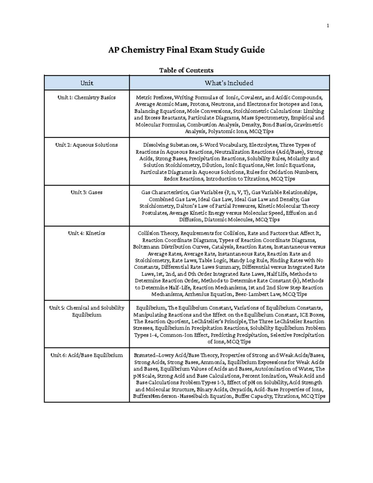 physical science chemistry study guide final exam