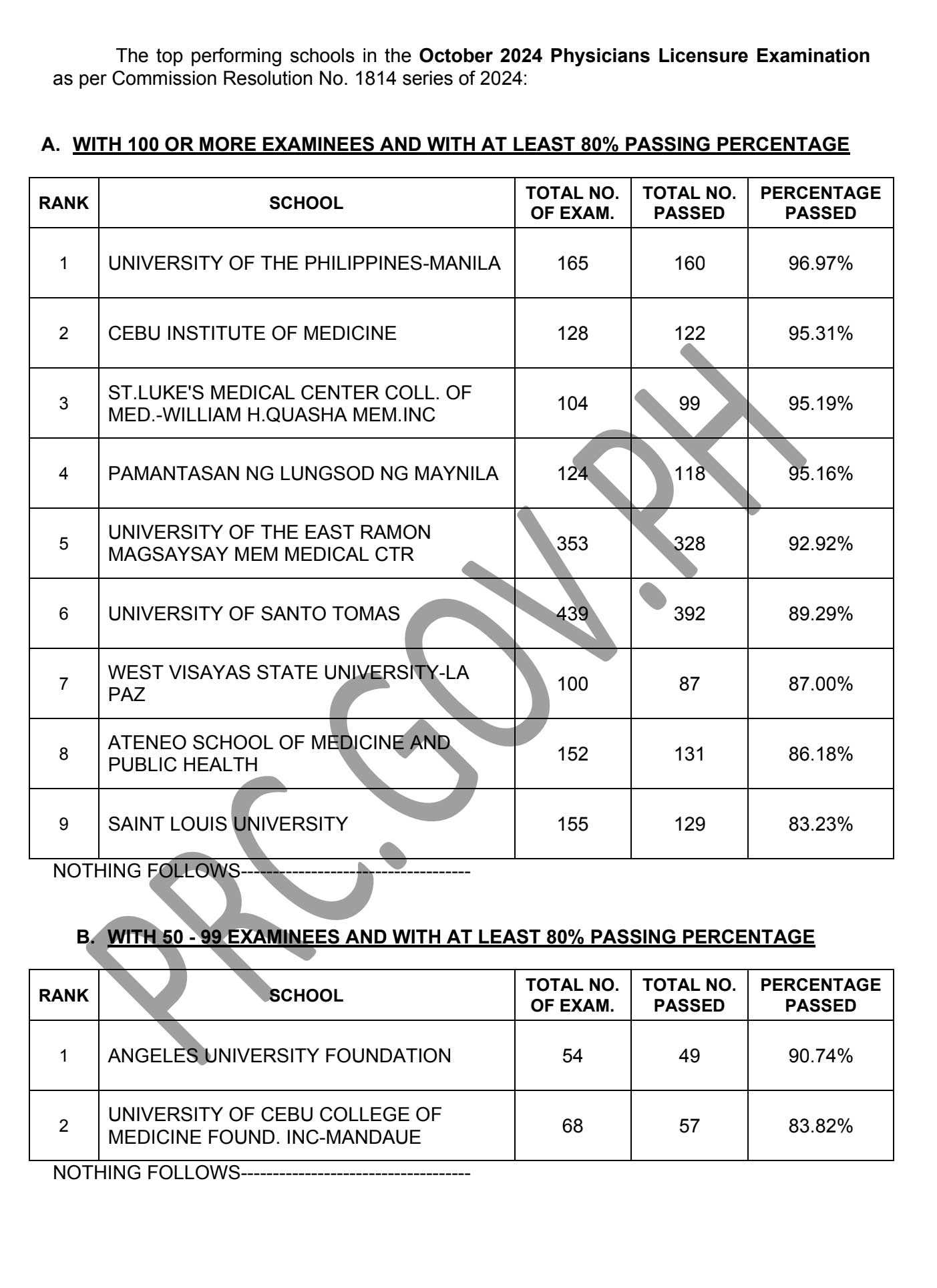 physician licensure exam philippines