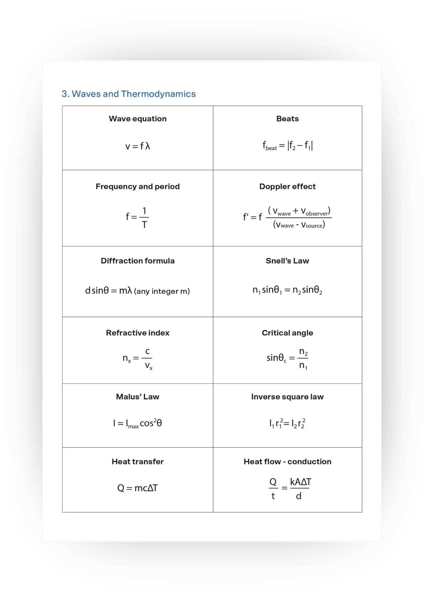 physics final exam cheat sheet