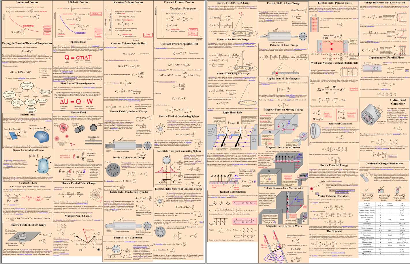 physics final exam cheat sheet