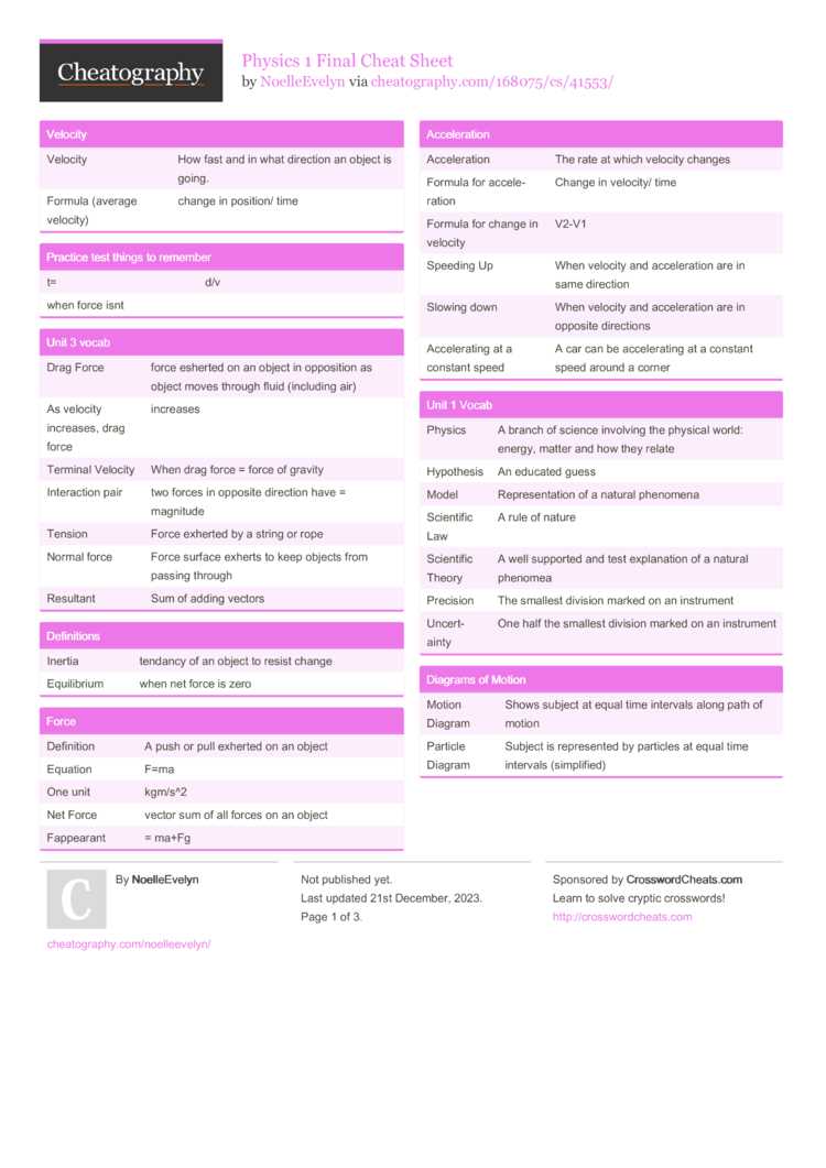 physics final exam cheat sheet