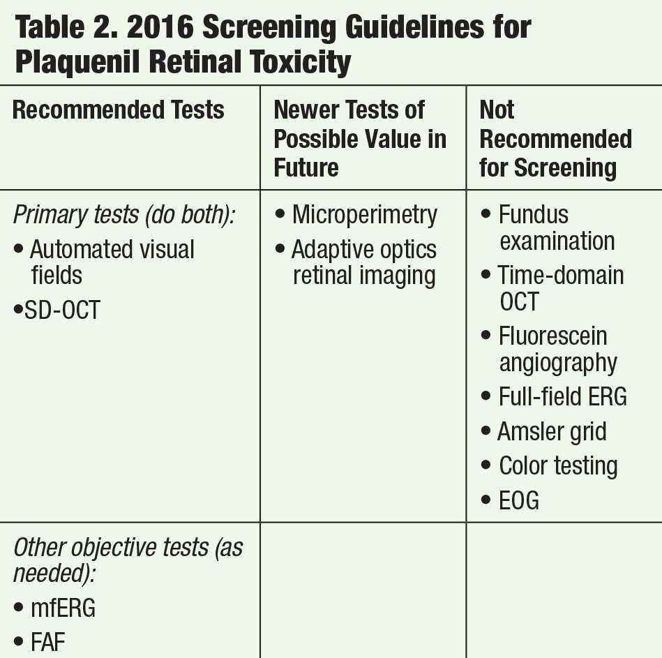 plaquenil eye exam frequency