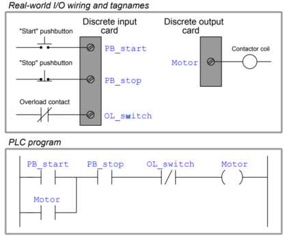 plc exam questions and answers