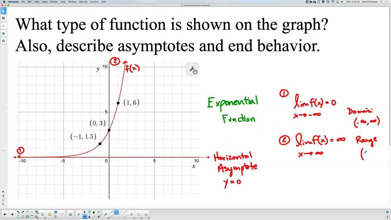 pre calc final exam study guide