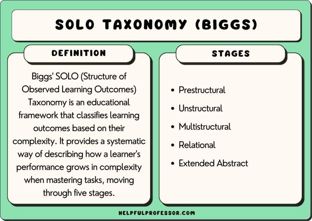 pre solo exam answers