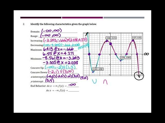 precalculus semester 1 final exam review answers