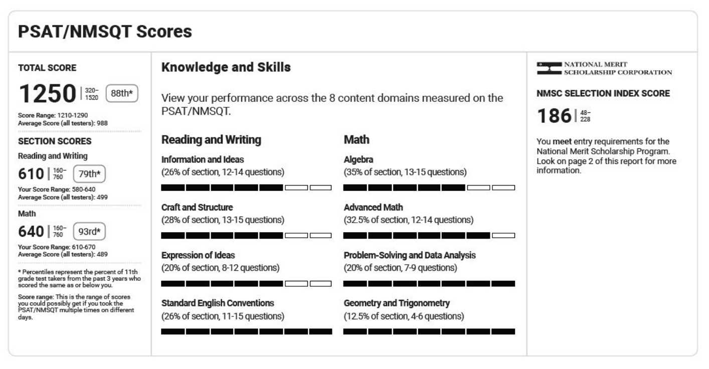 psat practice answers