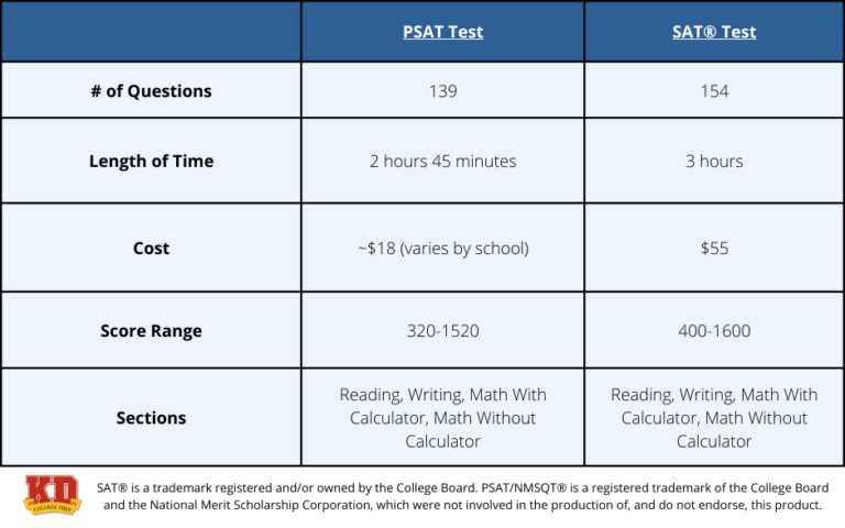 psat practice answers