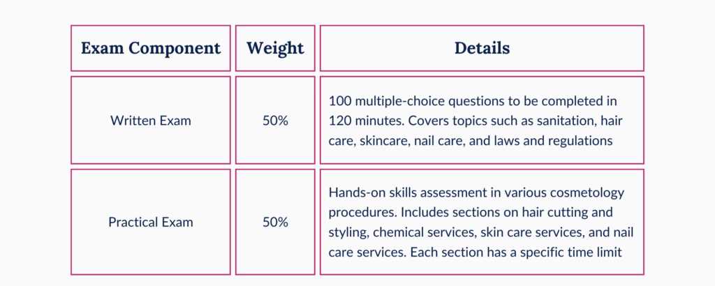 psi cosmetology practice exam free