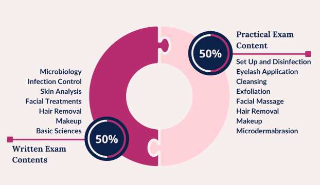 psi esthetician practical exam