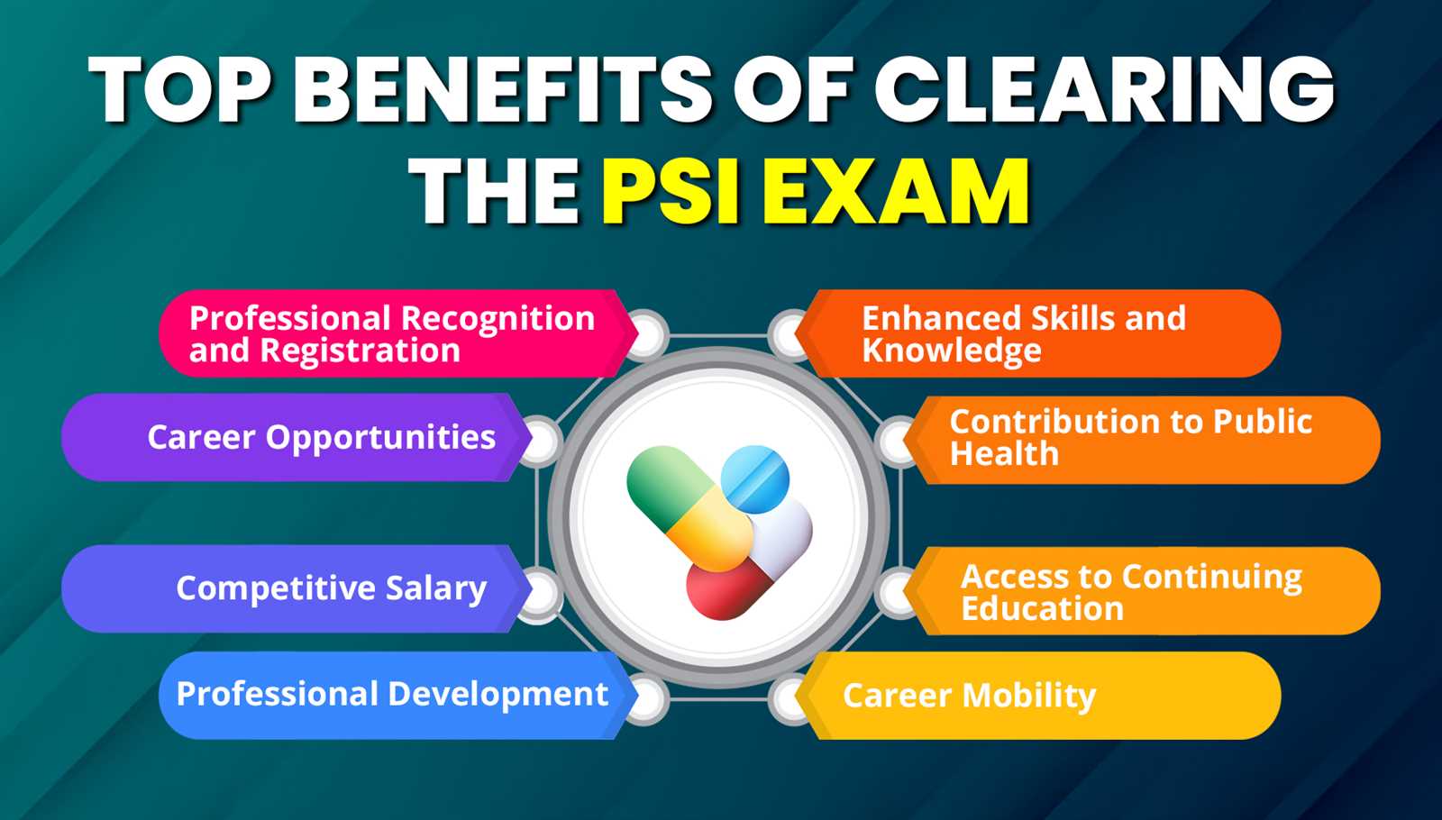 psi exams contact number