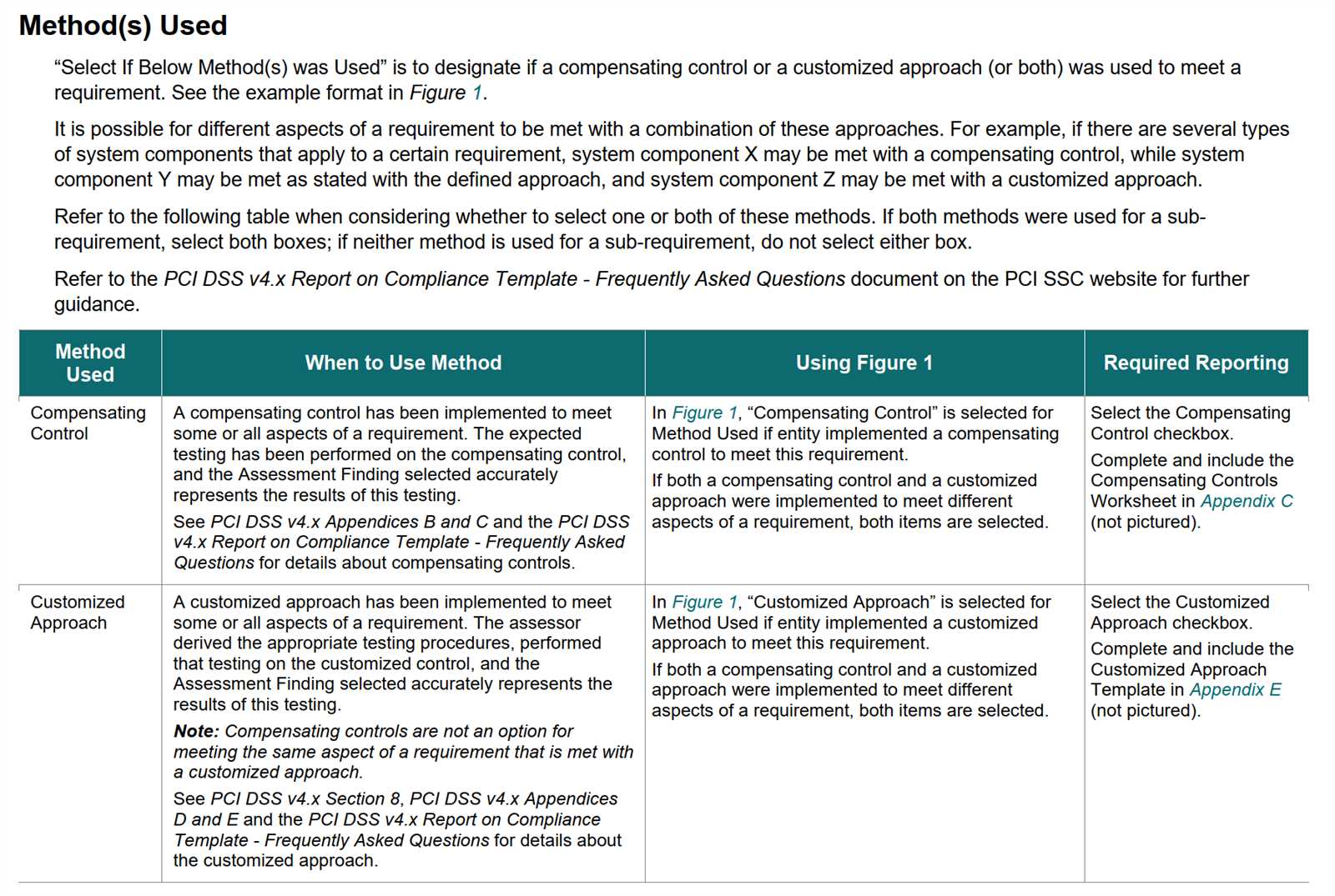 qualys pci compliance exam answers