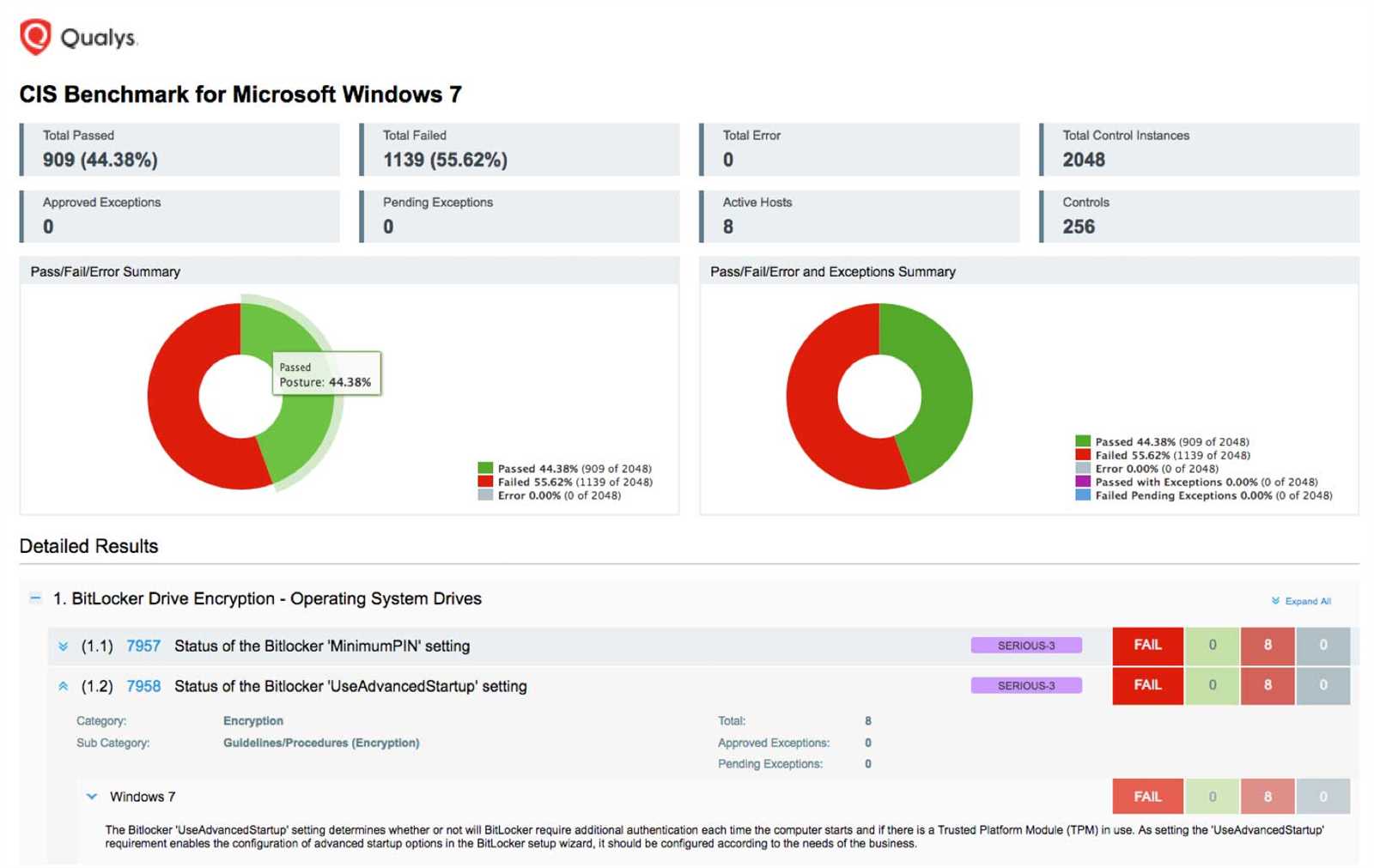 qualys pci compliance exam answers