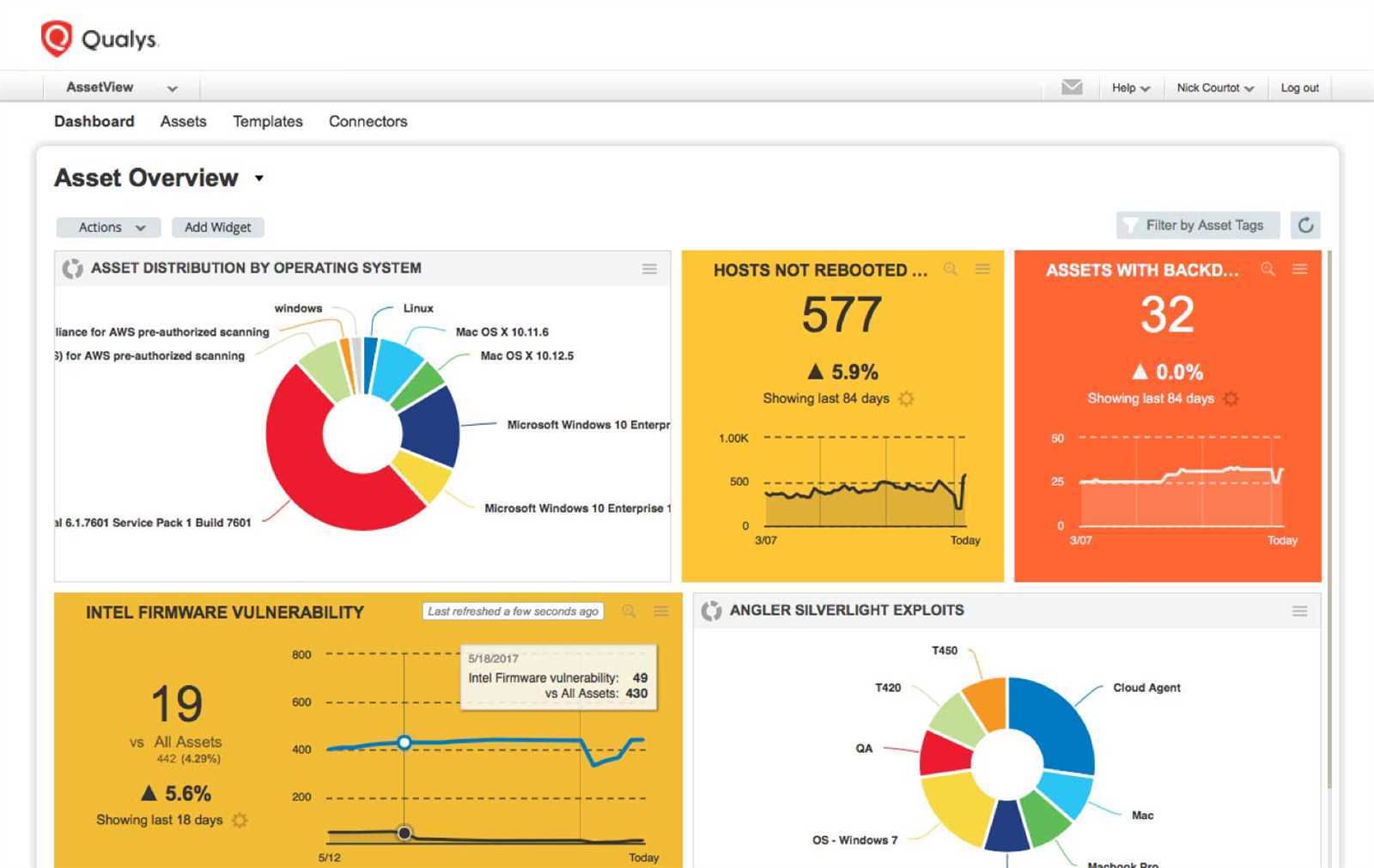 qualys vulnerability management exam answers