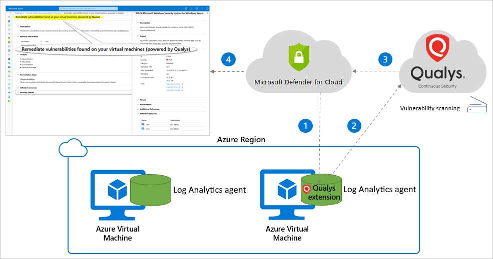 qualys vulnerability management exam answers