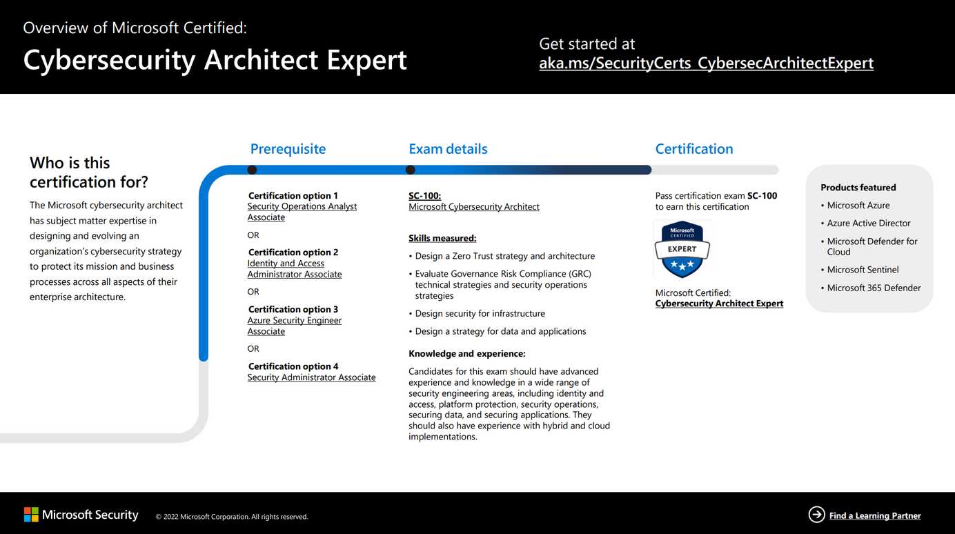 ramp certification final exam ramp test answers