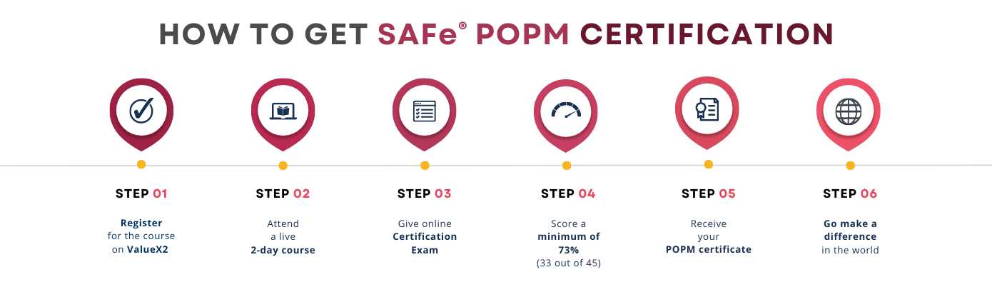 safe popm exam questions and answers free