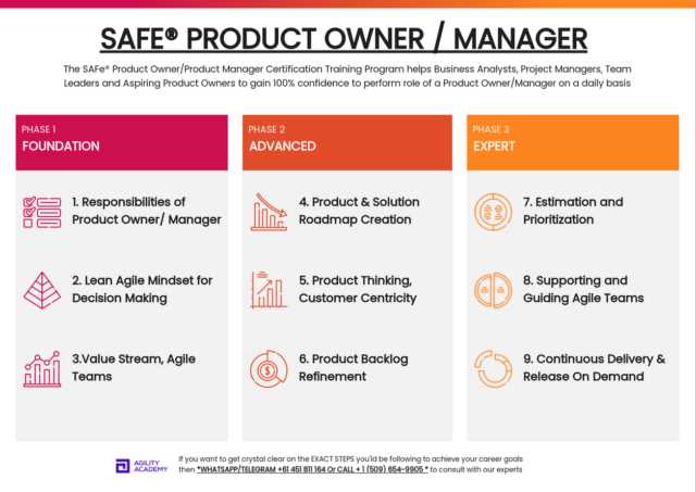 safe product owner product manager exam answers