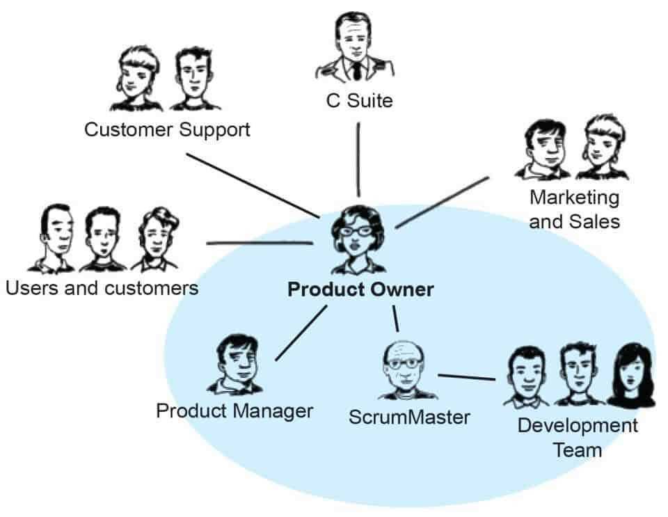 safe product owner product manager exam answers