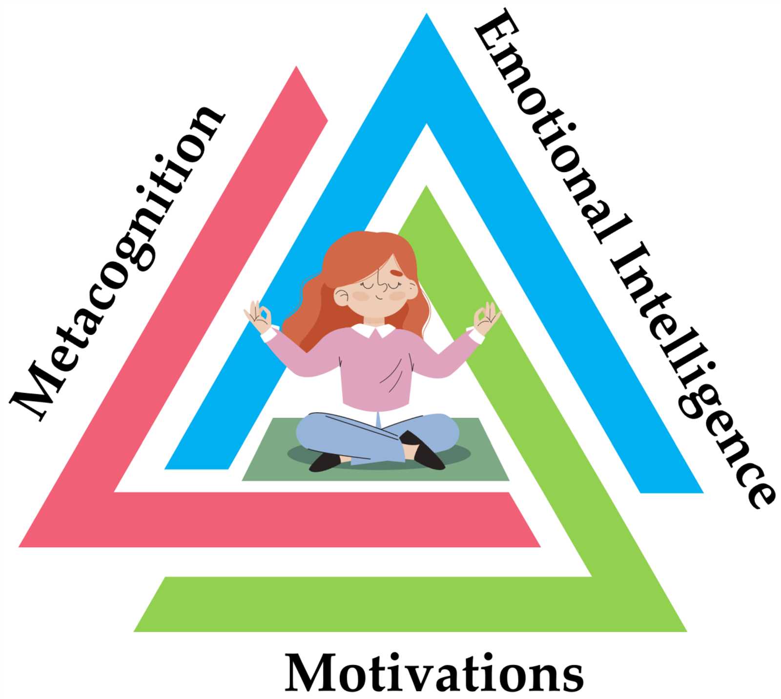 sam office skills assessment exam answers