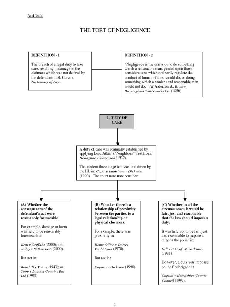 sample torts exam answer negligence