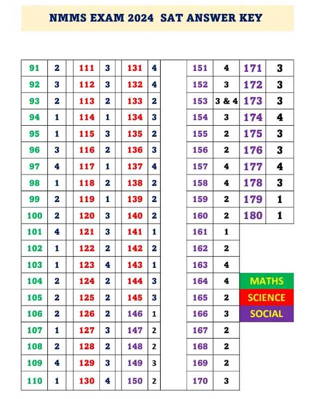 sat exam answer key