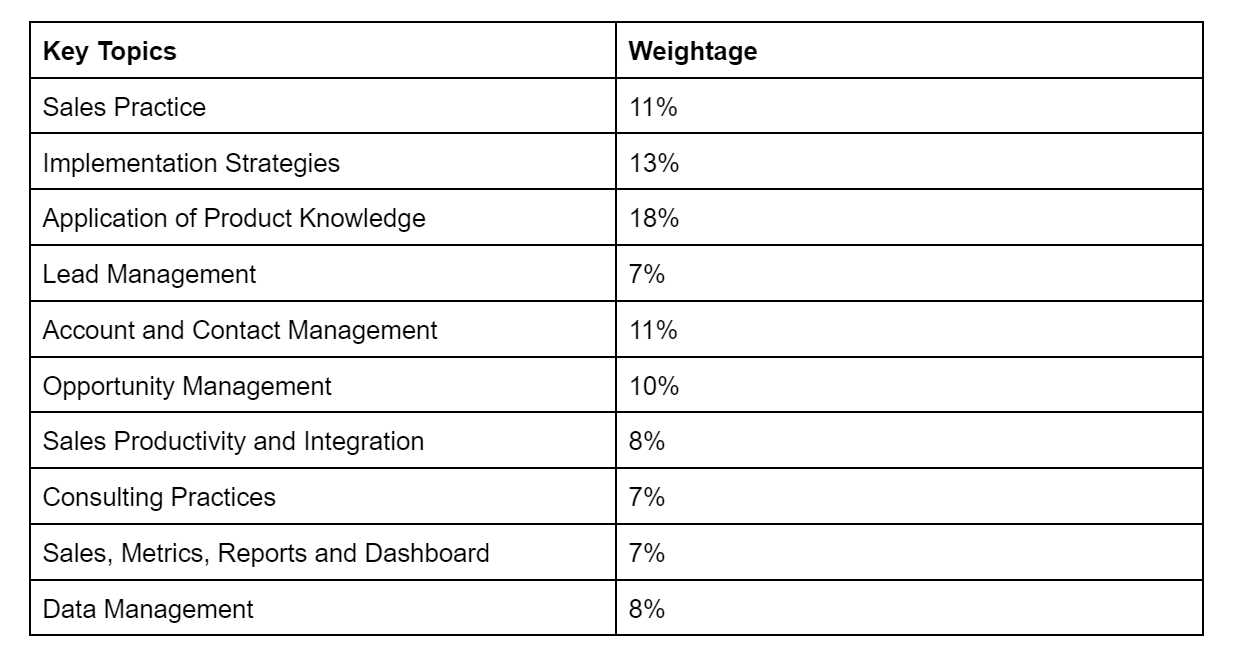 sc01   sales fundamentals   sales consultant exam answers