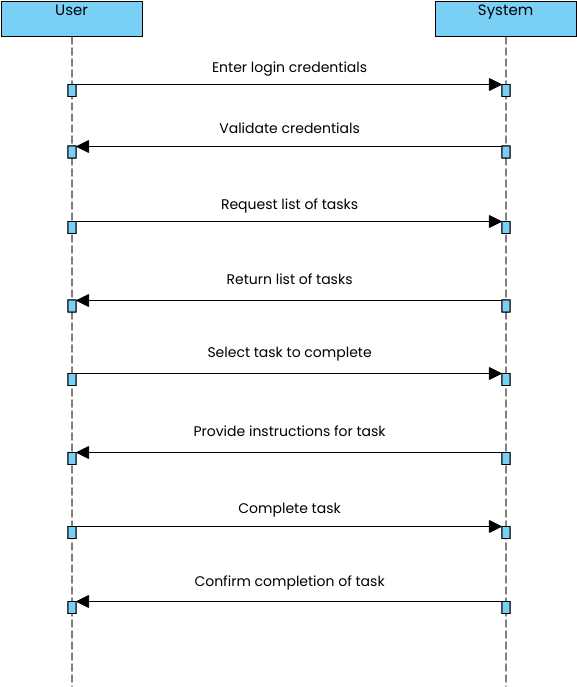 sequence diagram exam questions and answers