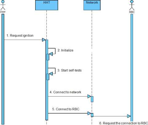 sequence diagram exam questions and answers