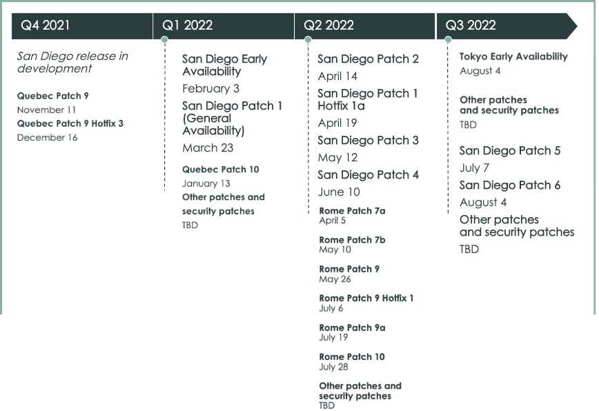 servicenow orlando delta exam questions and answers