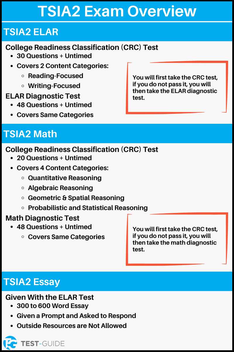 shmoop practice exam answers