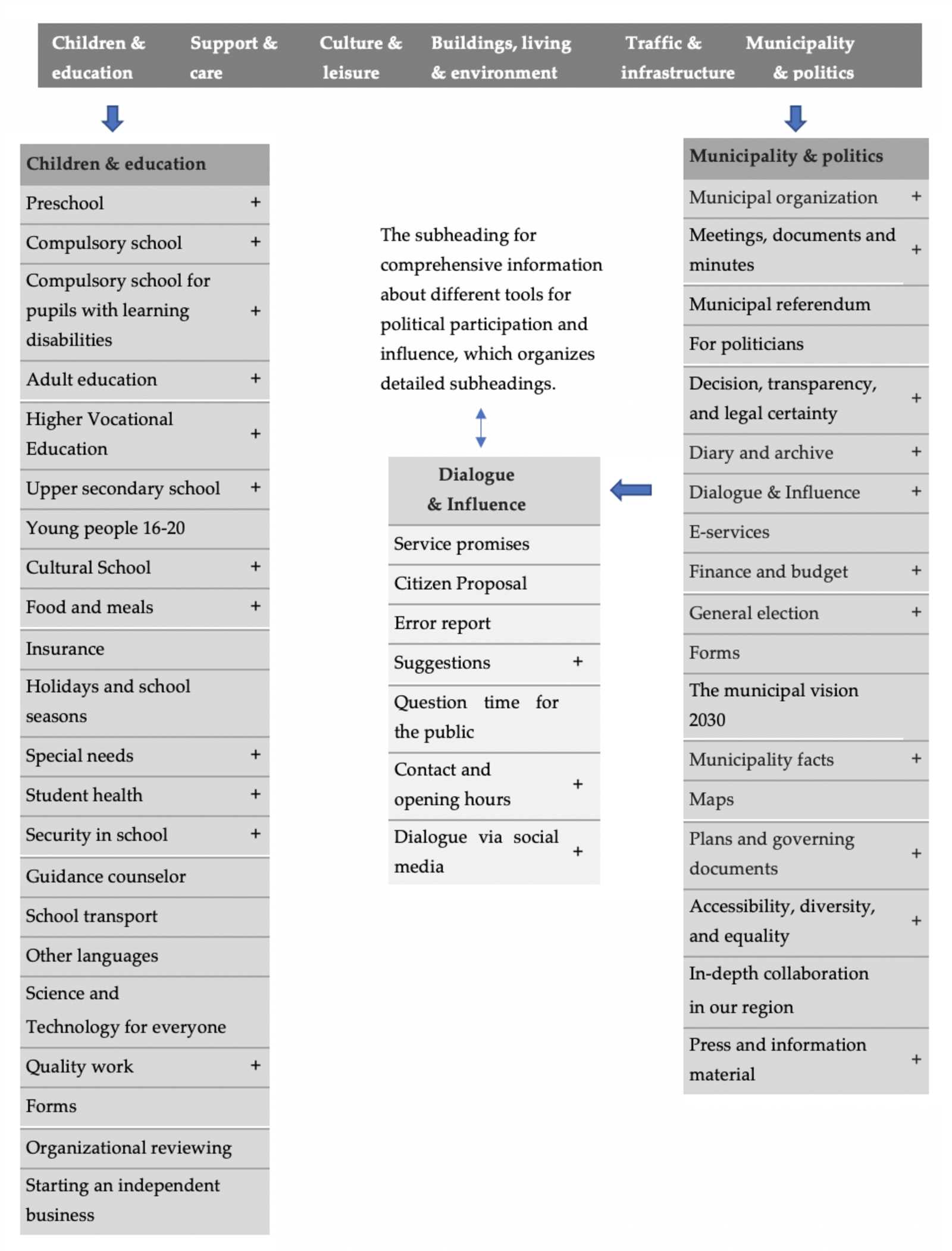 should the electoral college be abolished mini q answer key