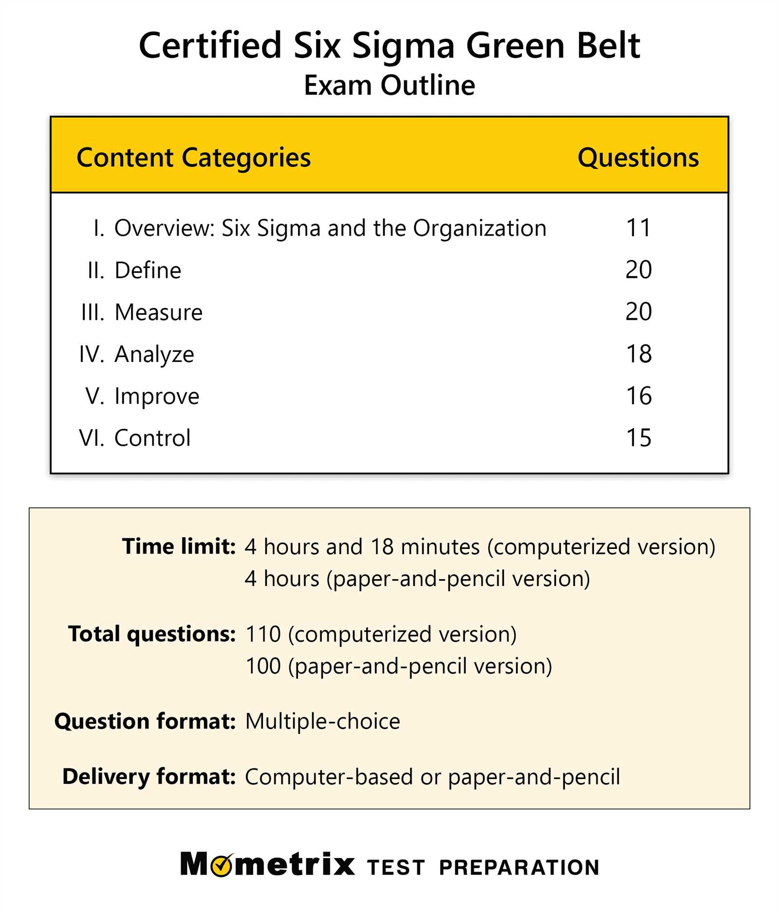 six sigma green belt exam questions