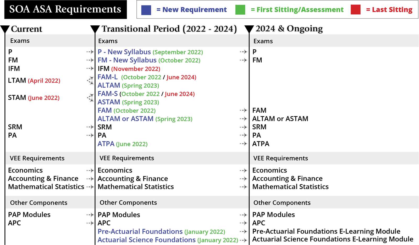 soa exam fm syllabus