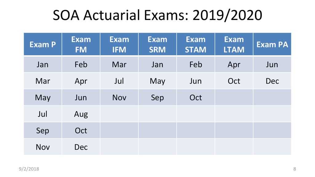 soa exam fm syllabus