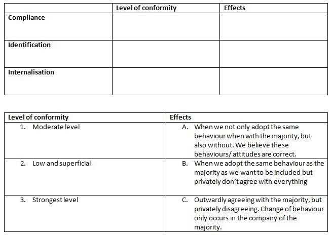 social psychology exam questions