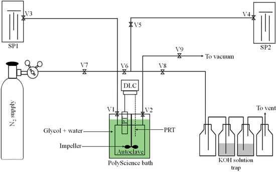 sp2 mechanical safety final exam