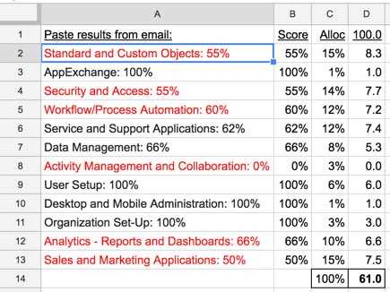 spring 23 admin maintenance exam answers