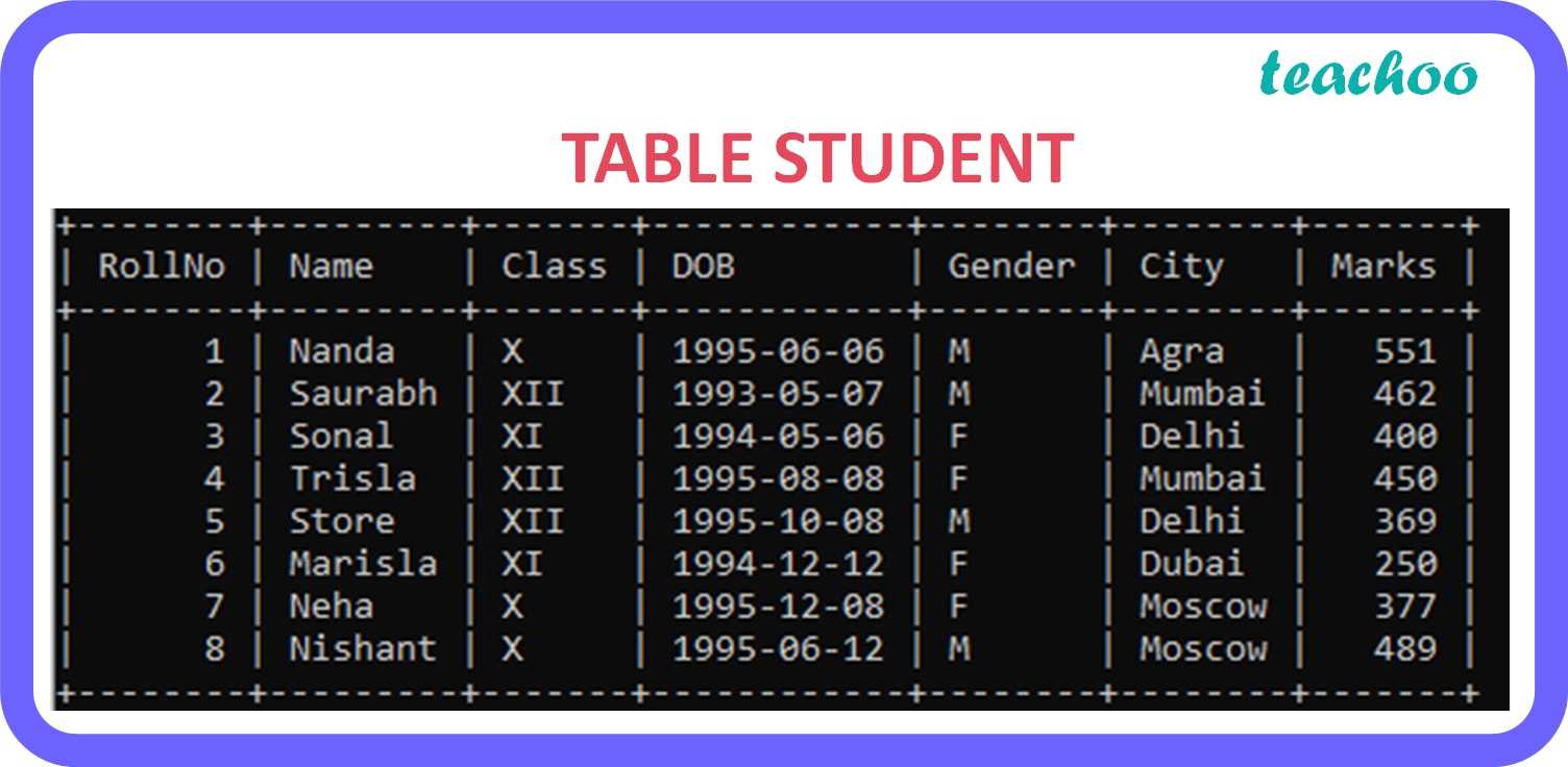 sql query exam questions and answers