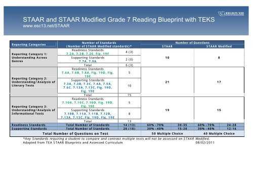 staar english 3 reading 2011 release answers