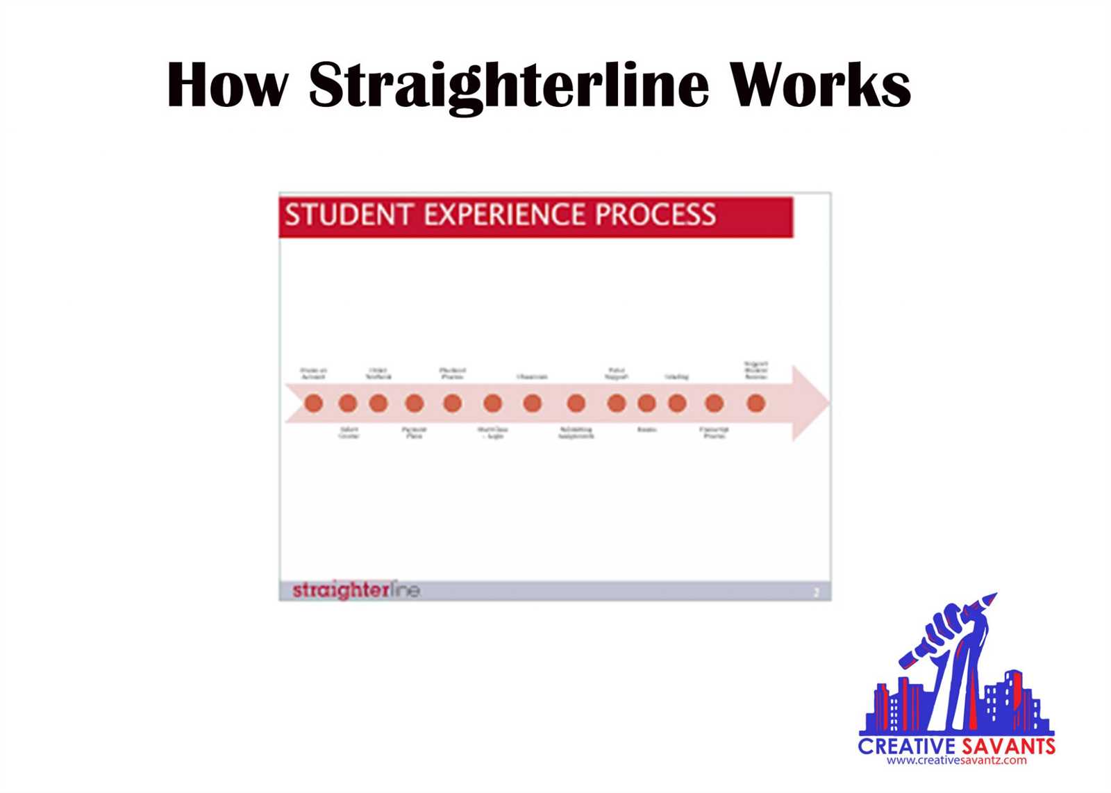 straighterline introduction to statistics final exam answers