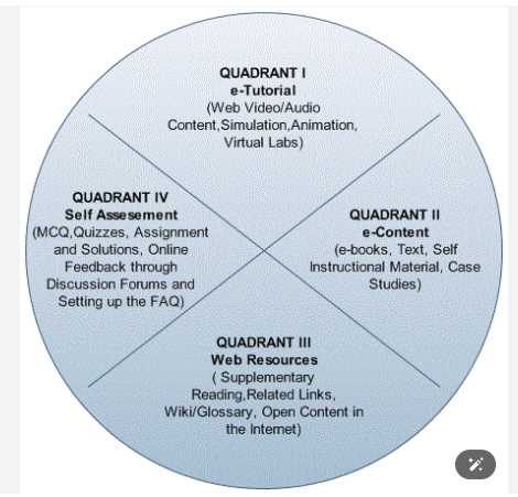 swayam brand management final exam mcq and answers