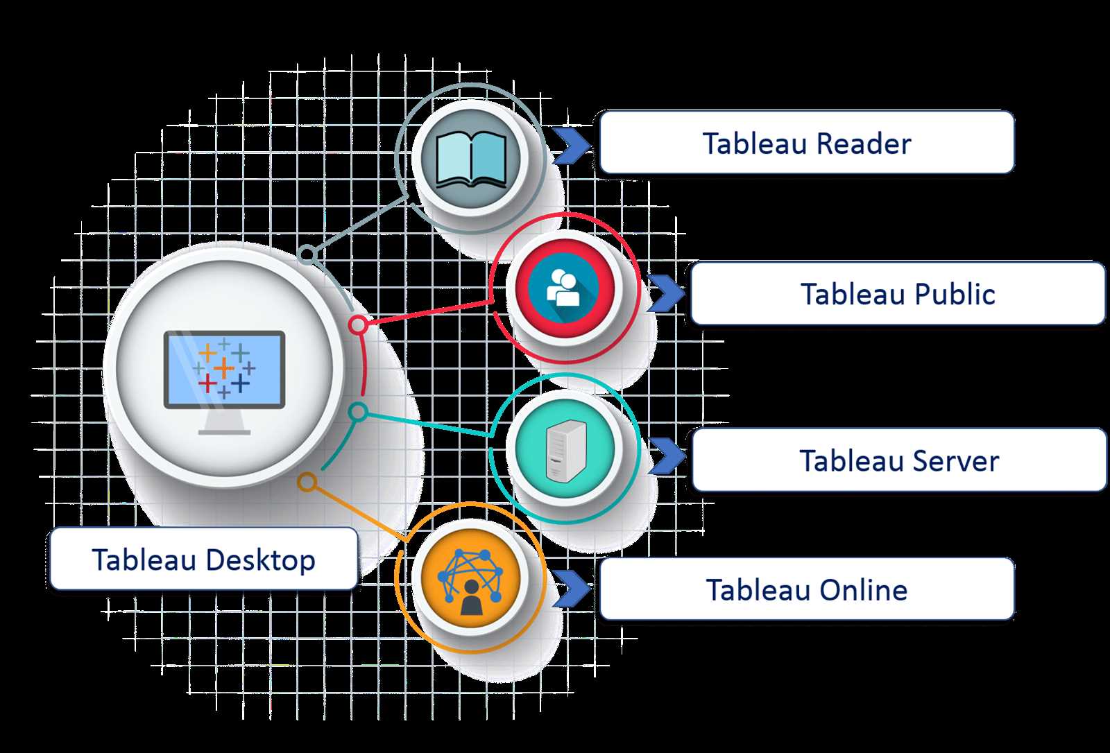 tableau essential training linkedin exam answers