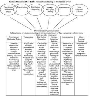 texas bon jurisprudence exam answers