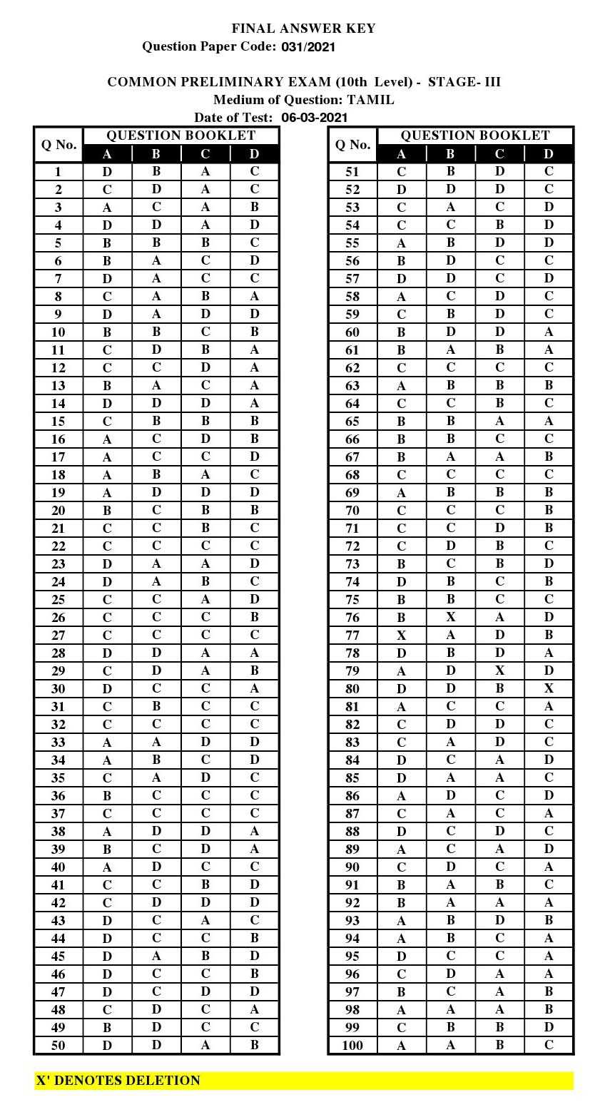 today exam answer key