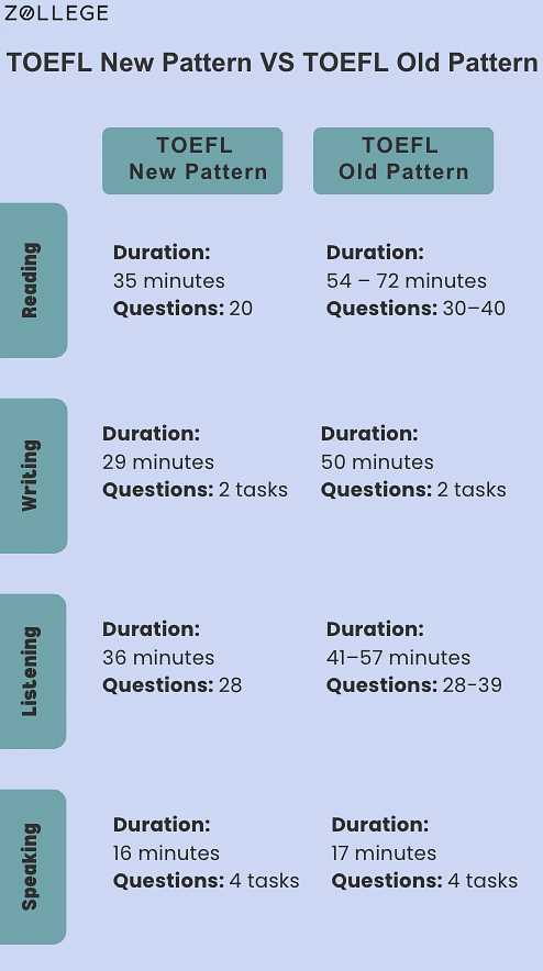 toefl exam papers with answers