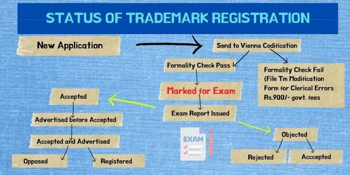 trademark exam questions and answers