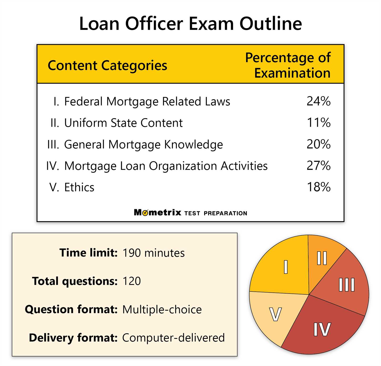 trademark exam questions and answers